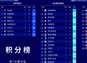 米兰体育官方网站-曼彻斯特城力克巴萨，晋级欧冠半决赛！