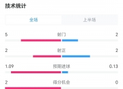 米兰体育官网-AC米兰连续两轮失利，欧冠资格悬疑的简单介绍