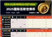 米兰体育官网-独家-2025世俱杯多维度前瞻汇总一览