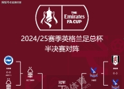 米兰体育官网登录入口-世俱杯上半区前瞻：实力并不逊色下半区，英超双雄有望会师半决赛的简单介绍