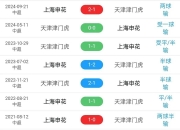 米兰体育登录-关于战略性放弃？天津津门虎0-2负中甲队，名记曝内幕：为拼申花做准备的信息