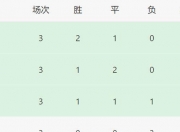 米兰体育官网登录入口-1-0后！多特头名出线陷死亡半区，曼城决战尤文争上半区席位