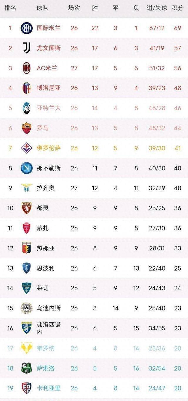 包含拜仁击败柏林赫塔，继续领跑积分榜的词条