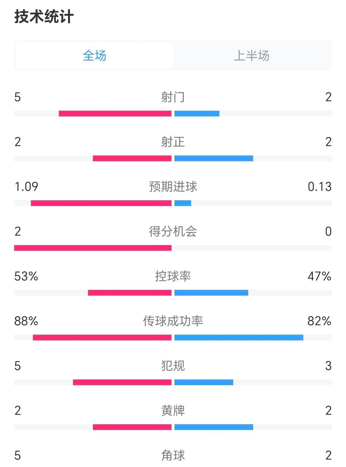 AC米兰连续两轮失利，欧冠资格悬疑的简单介绍