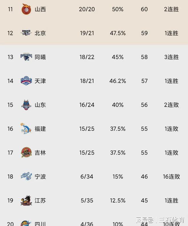 山东泰山遭遇连败，积分榜位置岌岌可危