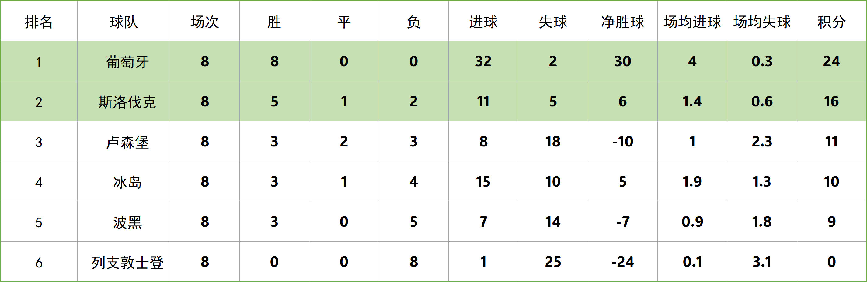 列支敦士登队在欧预赛中稳健前行，晋级的简单介绍