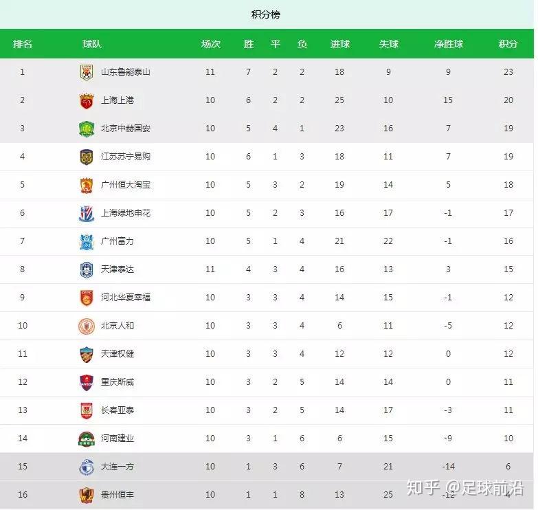 广州恒大再胜一场，实力稳居榜首！的简单介绍