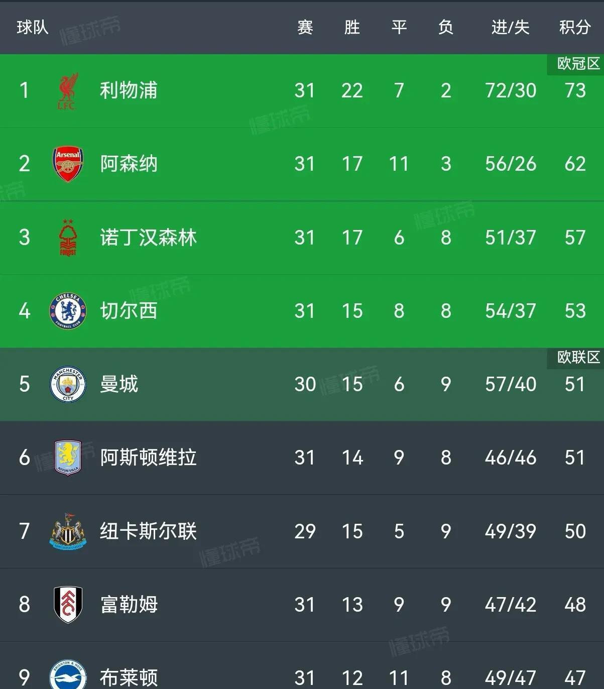 利物浦防线稳固，力拼塔斯马尼亚联全力拿分的简单介绍