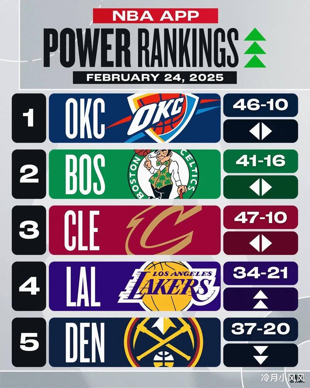 NBA杯分组结果出炉:湖人独行侠同组西部C组死亡之组