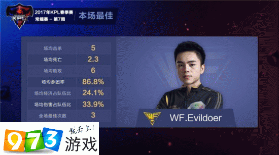 赤焰军团在今日王者荣耀国际版比赛中表现亮眼，险胜过关，赢得实至名归