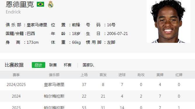 谁将成为姆巴佩的头号替补？恩德里克与加西亚只能一人留队的简单介绍