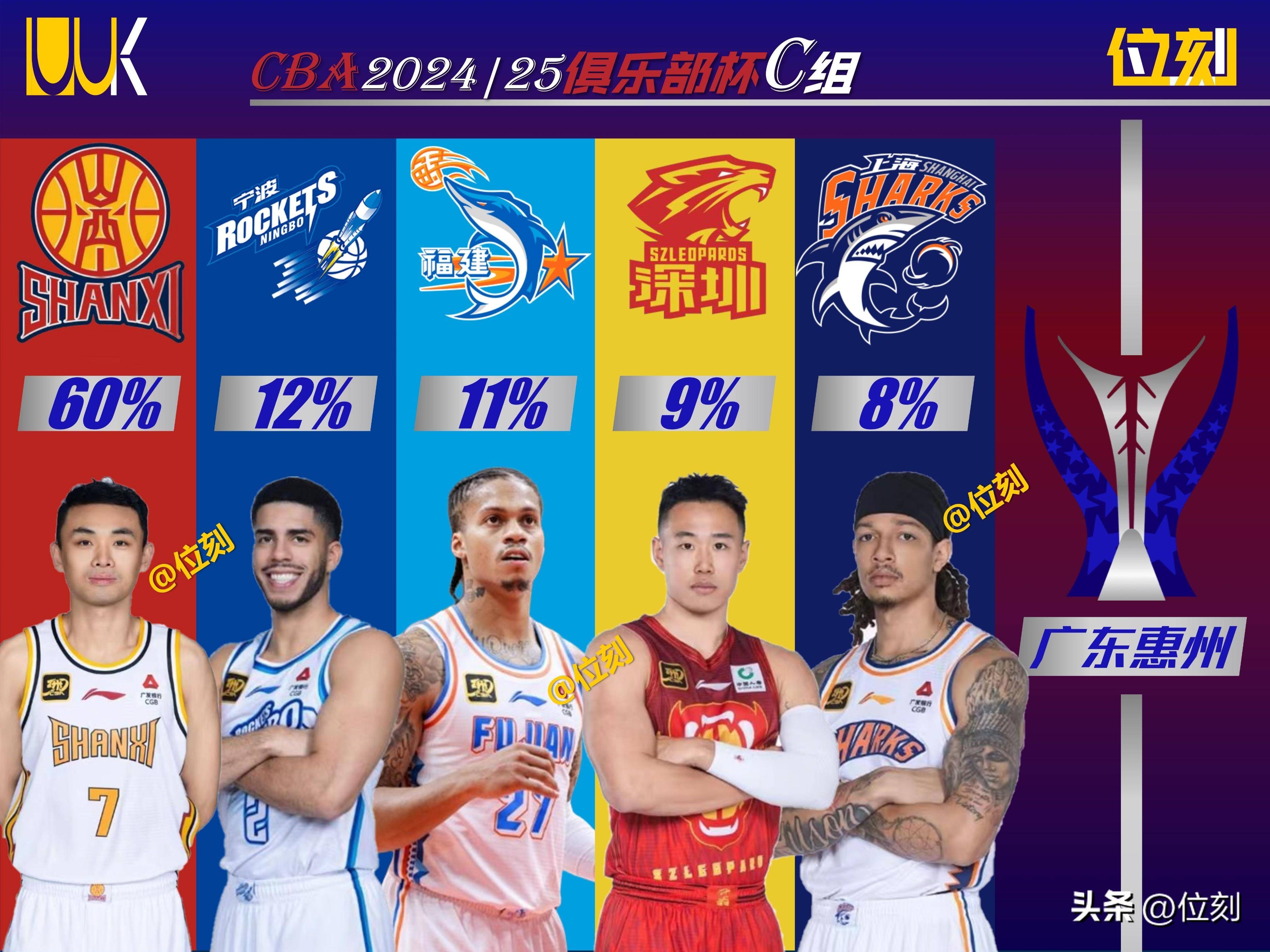 CBA俱乐部杯为CBA联赛提升球员培养质量提供支持的简单介绍