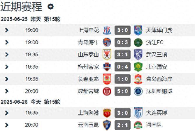 随着海港3-0！中超大变天，国安半程冠军：5队保级，王钰栋射手榜第3