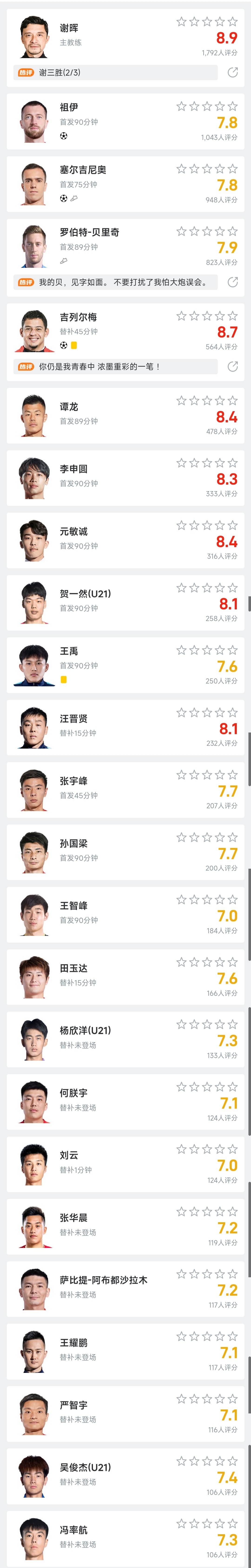 国安迎战亚泰，胜者将领先榜首两分势头迅猛