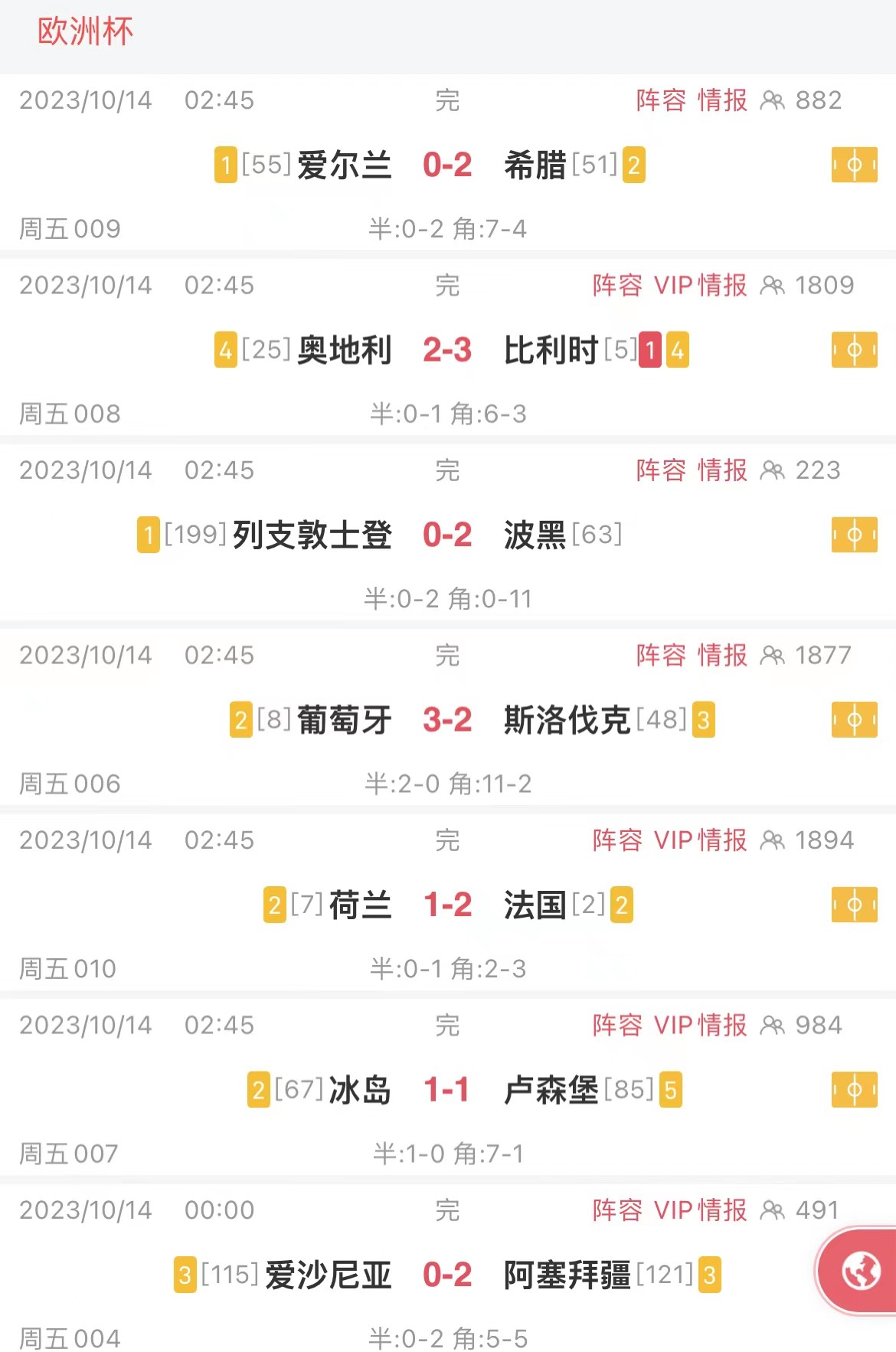 关于斯洛伐克队大获三连胜，领跑小组排名的信息