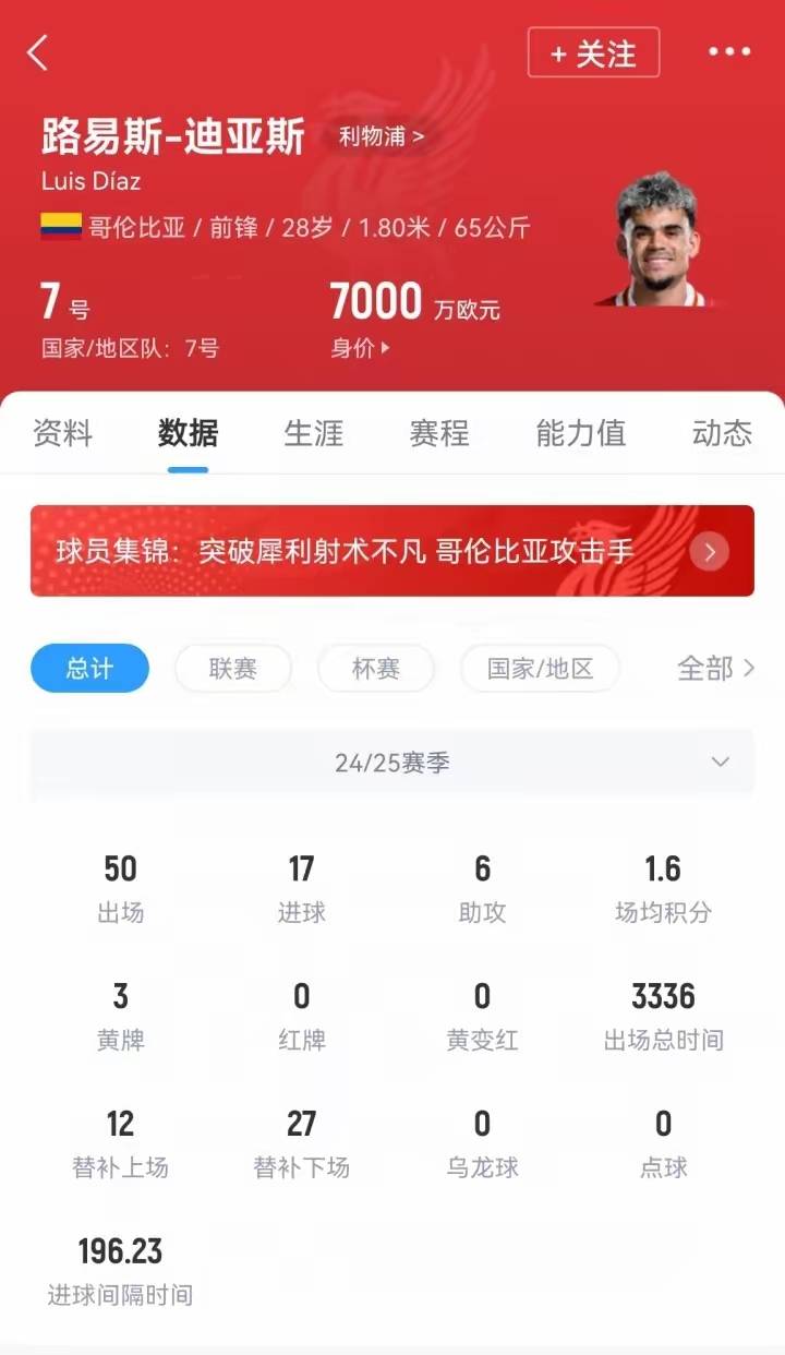 包含13球5助攻！利物浦边路爆破手7500万欧加盟德甲，拜仁买贵了？的词条