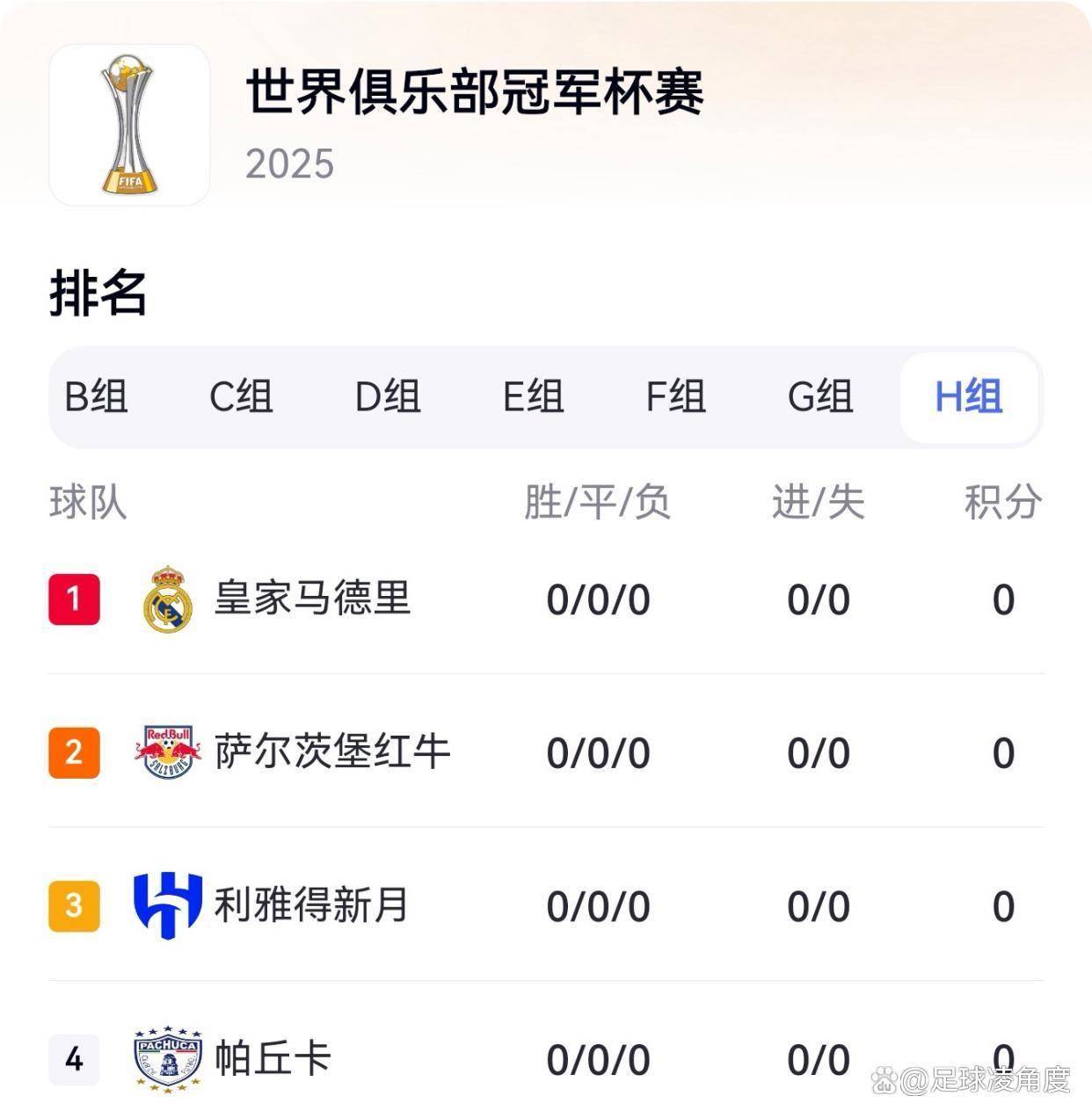 皇马官宣今夏第4签：5000万欧引进22岁A费+签6年曼联喜提1000万(皇马4700万)