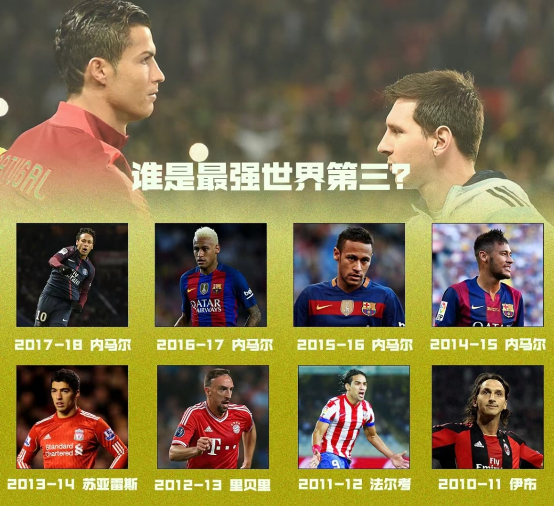 如何看待梅西自2015年之后再无欧冠，却依然受到(梅西2015年颜值巅峰)