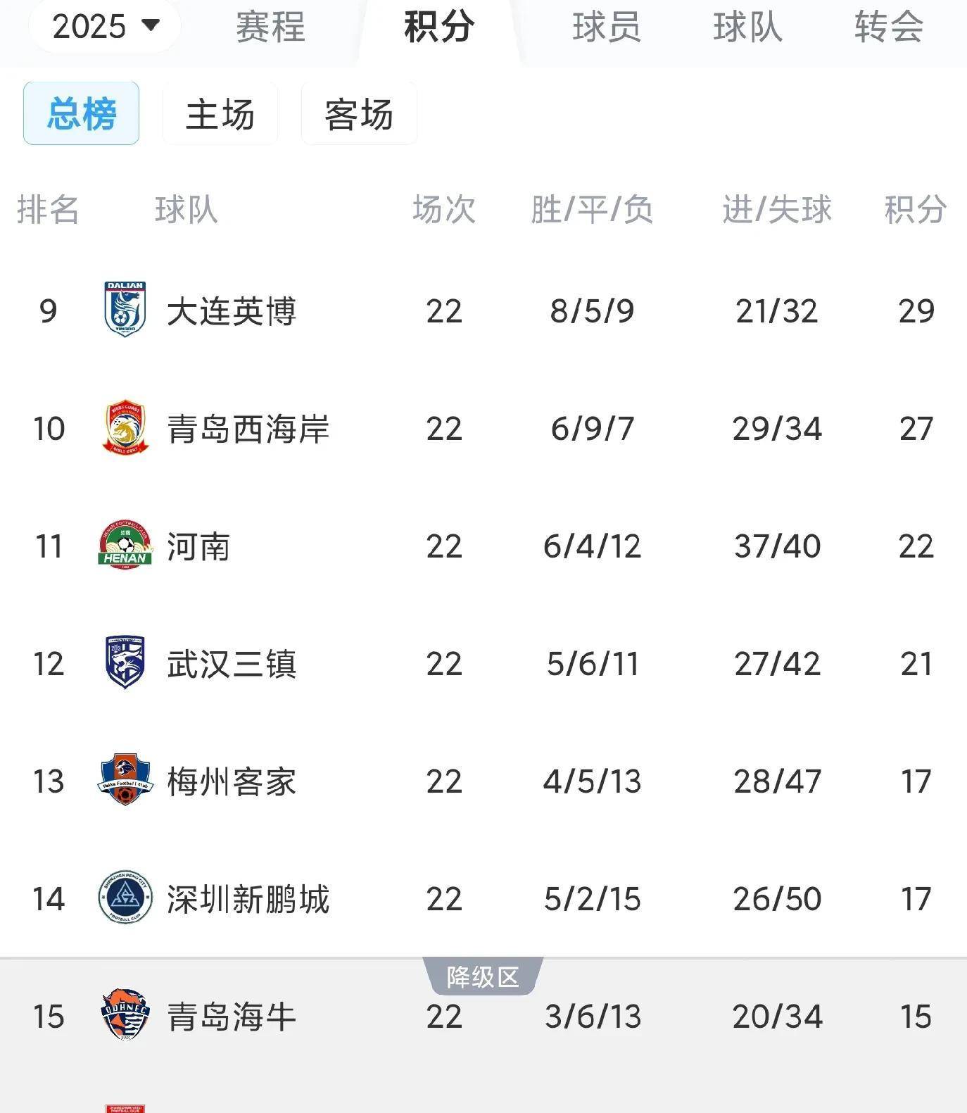 中超二转第一宣！球员李宁加盟深圳新鹏城(深圳新鹏城是四川九牛吗)